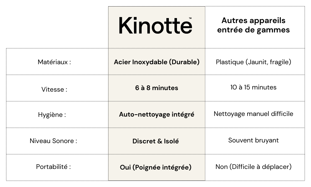 Comparatif Machine Glacon