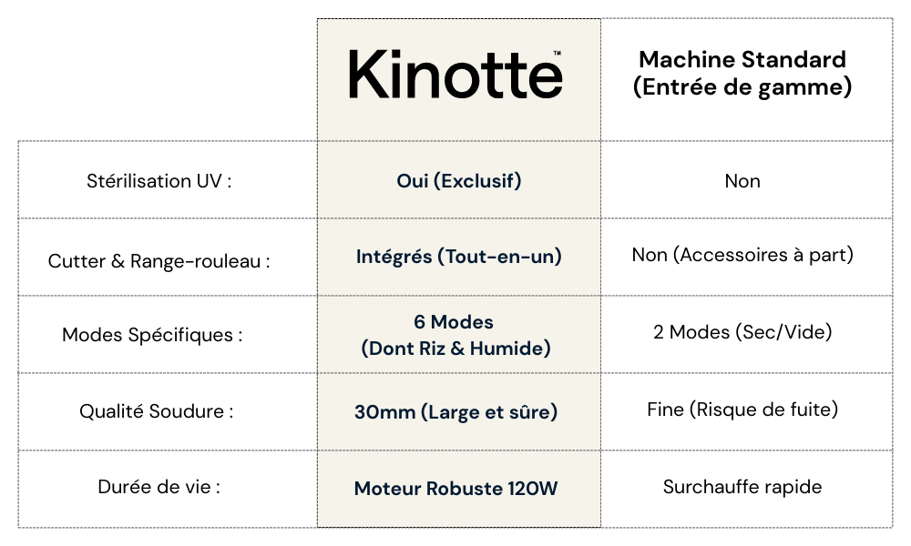 Comparatif Machine Sous Vide