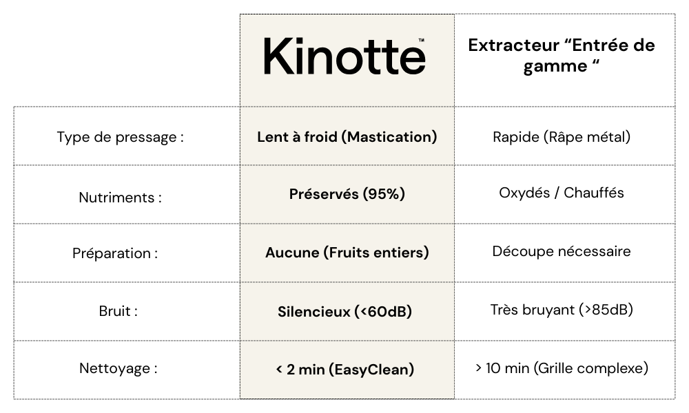 Comparatif extracteurjus